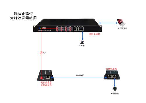光纤收发器主要是干什么用的？