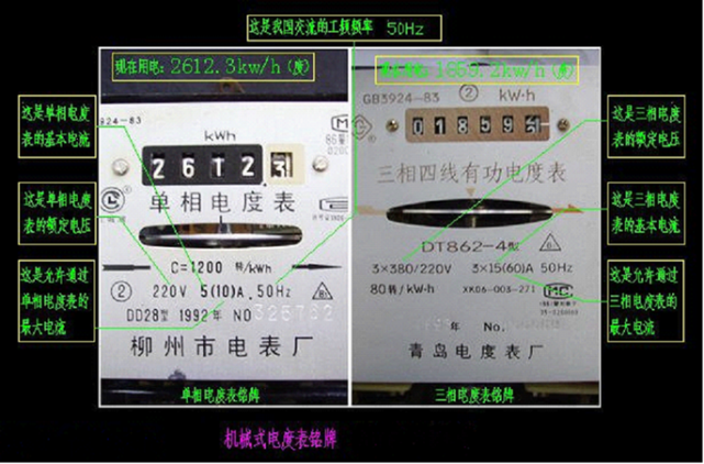 电能表属于什么仪表