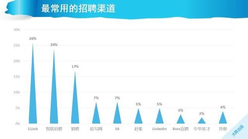 常见的招聘渠道有哪些