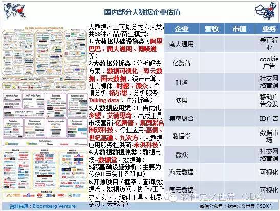 全球研究咨询领域八大信息数据提供服务商都有哪些？
