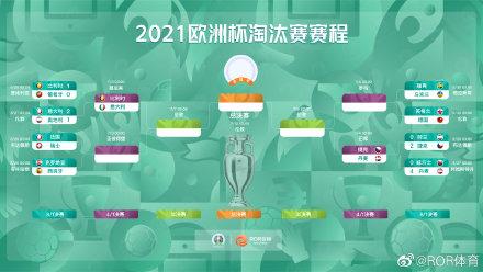 2020年欧洲杯赛程表