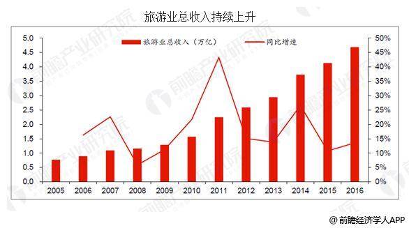 中国未来有发展的十大行业是什么？