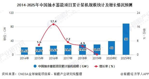 2020年比较有前景的项目有哪些？