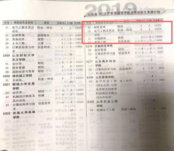 
</p>
<p>
高考志愿学校代码
</p>
<p>
