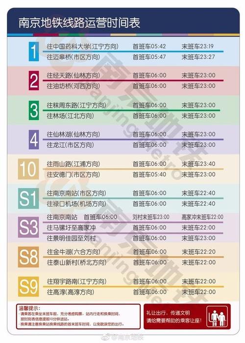 南京地铁的运营时间到晚上几点？