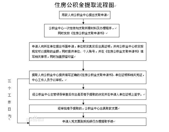 手机怎么提取公积金 个人手机提公积金方法