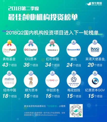 2018年最值得投资的项目是什么