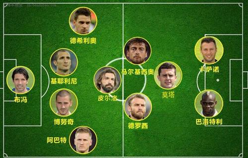 德国对意大利今晚出场阵容