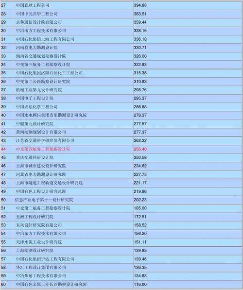 国内工业设计公司的排名是怎样的