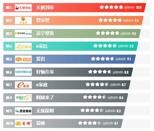 中国十大家政品牌分别是什么？