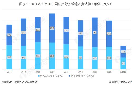中国劳务输出排名