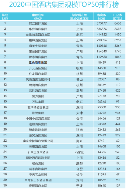 中国十大酒店集团分别是什么？