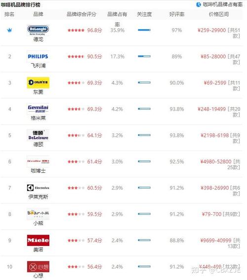 全国十大咖啡品牌有哪些？ 谁能告诉我？