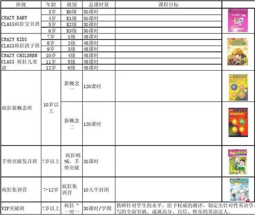请问英特国际少儿英语有哪些课程体系啊？