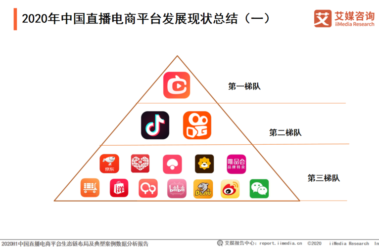 中国十大电商平台有哪些