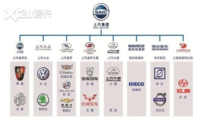 请问一下，国产的十 大品牌有知道的吗？