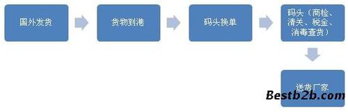 各位大神介绍一下上海那家清关服务好。