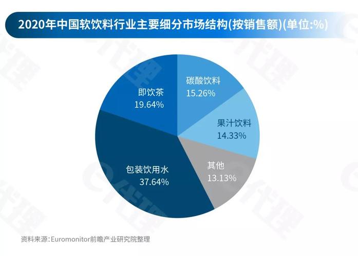 中国软饮料都有哪些品牌，市场份额是怎样的？