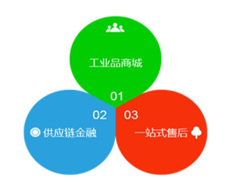 工业品一站式采购平台有哪些做的比较好的品牌？