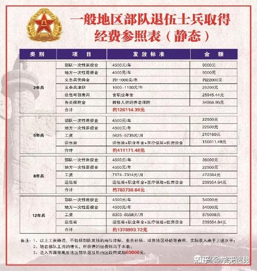 士官的待遇是什么？