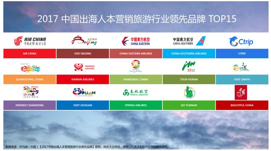 旅游行业有哪些知名品牌，其特点