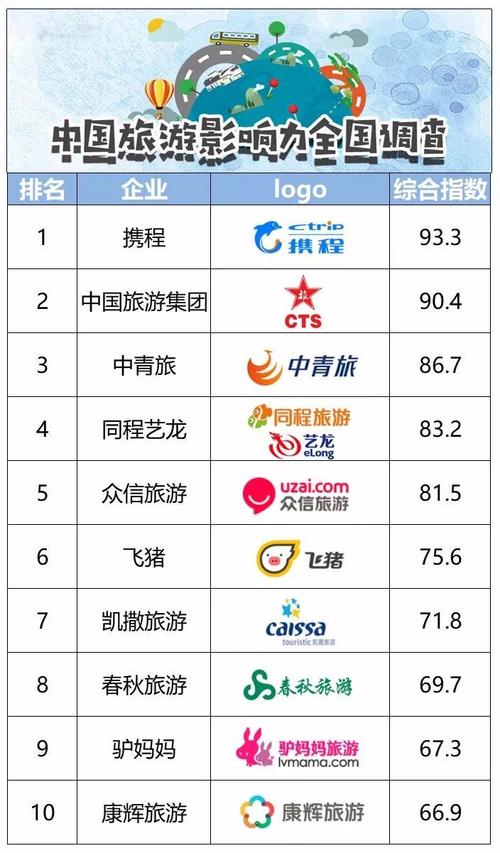 求旅行社排名，有哪些值得参加？