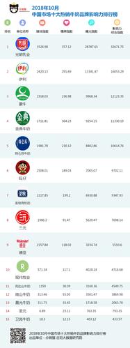 牛奶品牌排名