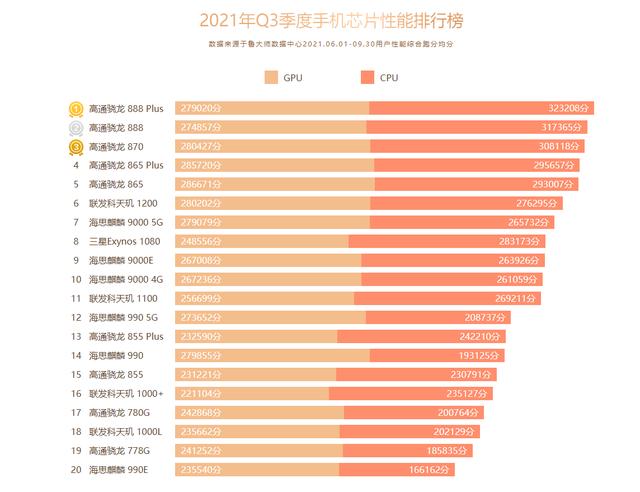 CPU十大知名品牌是什么？