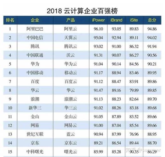 中国十大云计算公司排名