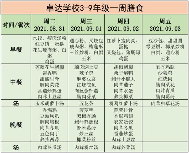 有营养的菜谱有哪些？