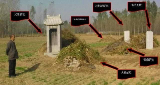 官坟一尺文坟一丈是什么意思？