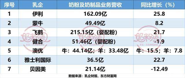 我想做个牛奶的代理，怎么做！利润怎么算