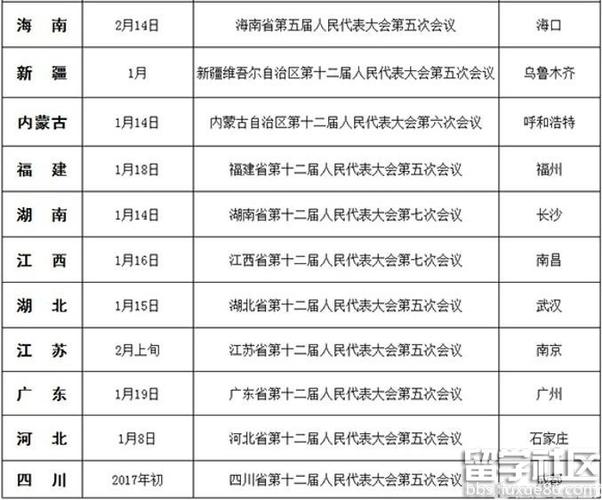 2017年全国两会什么时候结束