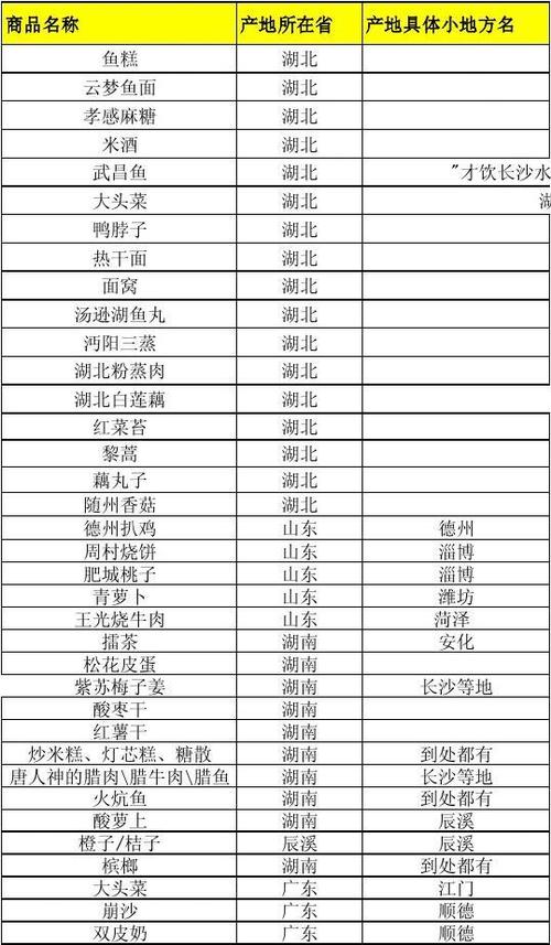 中国各地的土特产