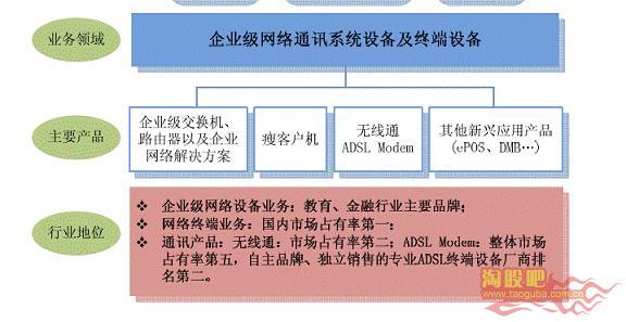 国内主流网络设备厂商有哪些