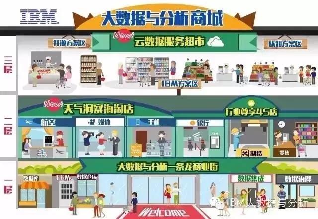 云超市是什么？