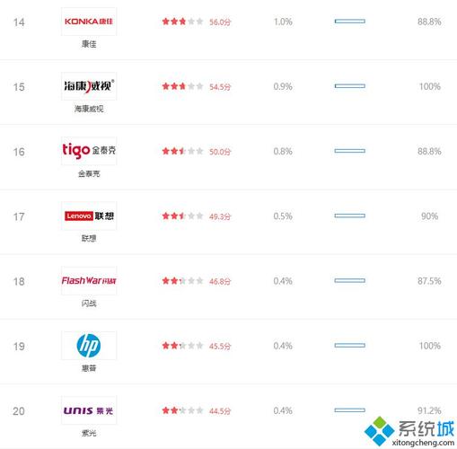 固态硬盘牌子排名，固态硬盘牌子的十大是哪些