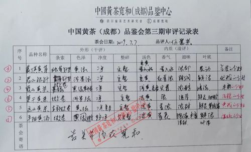 茶叶好评评语