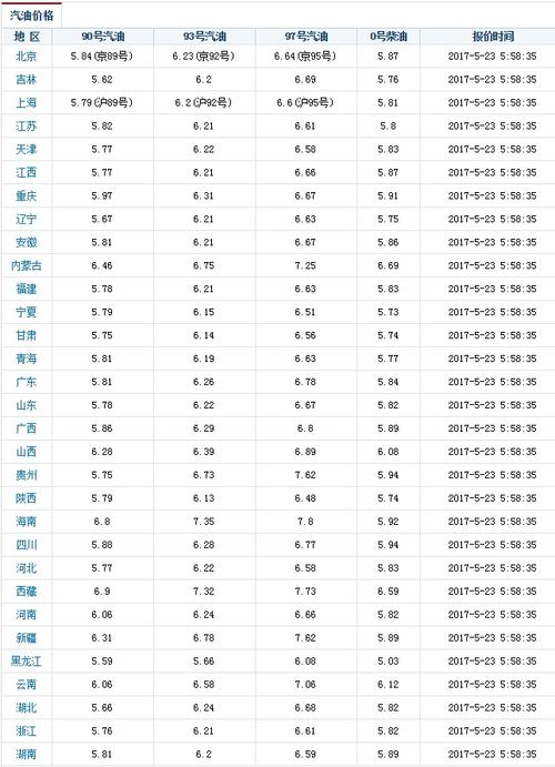 今天南京93号汽油价多少一公升