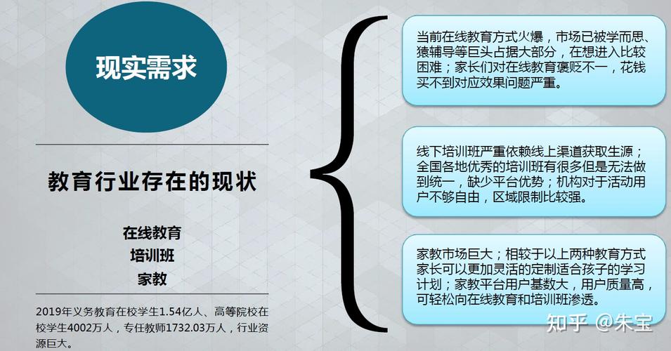 未来的教育培训市场，到底会是怎样的呢？