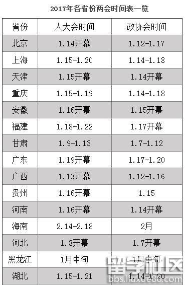 2017年两会时间表