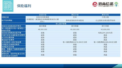 招商信诺招商信诺糖无忧糖尿病保险的基本保险金额多少？