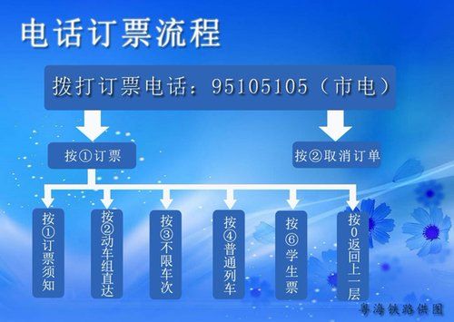 电话订票后什么时候取票？
