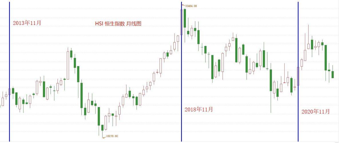 为什么选择邦达金融做香港恒生指数？