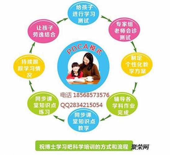 教育培训机构加盟模式是什么样的