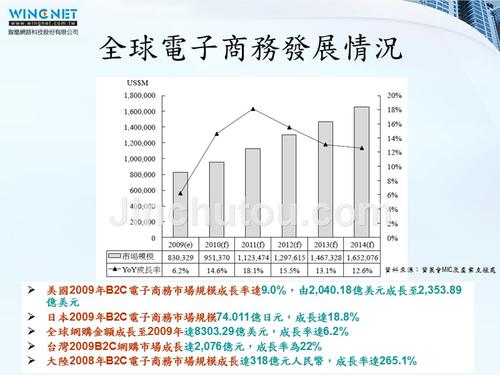 电子商务的发展前景？？