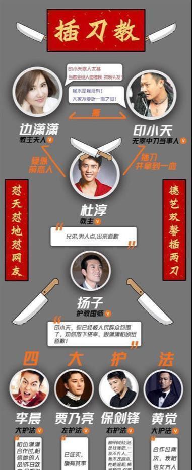 “插刀教”是什么意思？为何说“插刀教”古代就存在了？