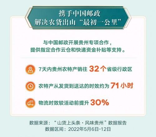 中国农民网贵州频道属于什么单位