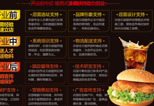 现在有什么好的加盟项目？求推荐