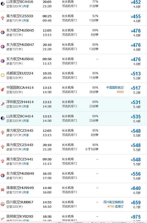 16日21:50云南丽江飞成都的航班号